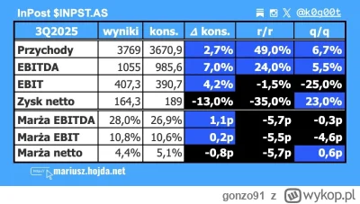 gonzo91 - #gielda #inpost