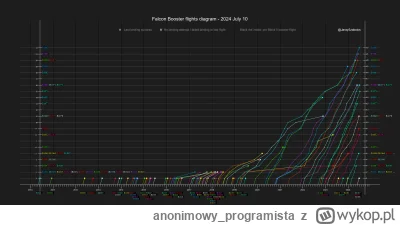 anonimowy_programista - zaktualizowane charty