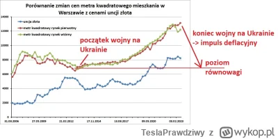 TeslaPrawdziwy - @del855: Głównym czynnikiem trzymającym ceny mieszkań w Polsce i w r...