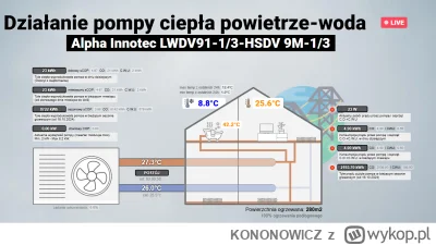 KONONOWlCZ - Powoli konczymy sezon, podlicze cały okres grzewczy 16 kwietnia aby mieć...