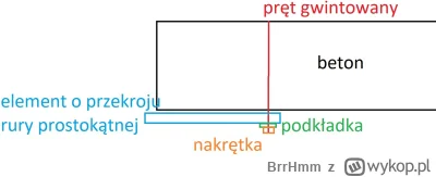 BrrHmm - @MrPerfetc: Tyle to ja też wiem. Jestem tylko ciekaw, czy są jakieś wytyczne...