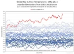 jegertilbake - "Dzisiaj średnia globalna temperatura powierzchni morza w przedziale 6...