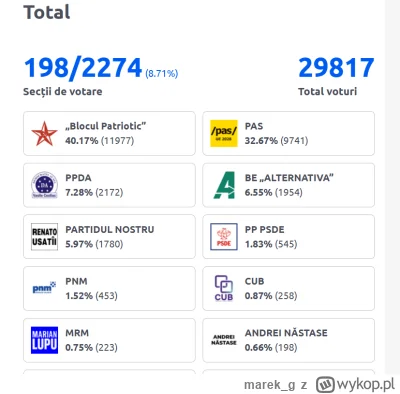 marek_g - Że u nas nie da się zrobić takiej strony która sama na bieżąco aktualizuje ...