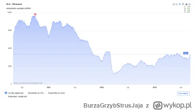 BurzaGrzybStrusJaja - Co jak co ale umie chłop łapać dołki ( ͡° ͜ʖ ͡°) Idealny timing...