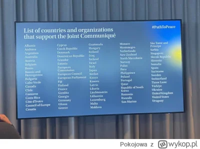 Pokojowa - Szczyt Pokojowy poparło 80 krajów i 4 organizacje.

#ukraina #wojna #rosja