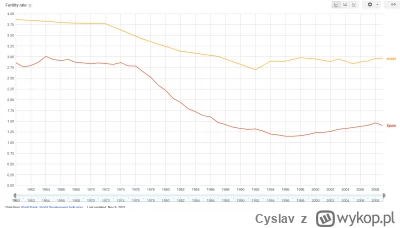 Cyslav - @Ilirian: raczej konserwatyści idą do przodu a postępowcy wymierają