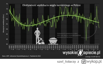 szef_foliarzy - https://wysokienapiecie.pl/77365-polski-wegiel-astronomicznie-podroza...