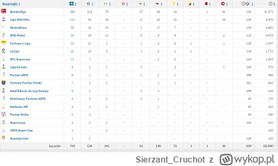 SierzantCruchot - @Waskijest_debesciak: a tu drewniak Lewandowski