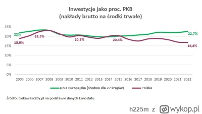 h225m - @eduardo-garcia a że 60% umów podpisano za po w latach 2014-2015,  nie dobre ...