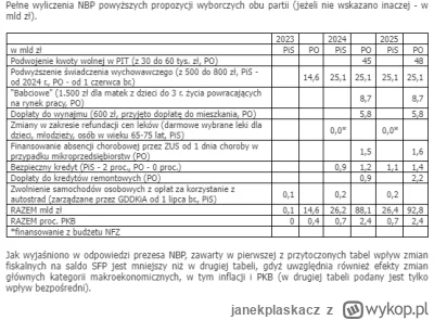 janekplaskacz - Zobaczcie czego nie policzono. Nie ma 13 i 14 emerytury. Leki 0 zł. C...