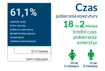 wuwuzela1 - >Czy mój dziadek który od 55 lat #!$%@? ZUS dostanie że 2 plusy? W sobotę...