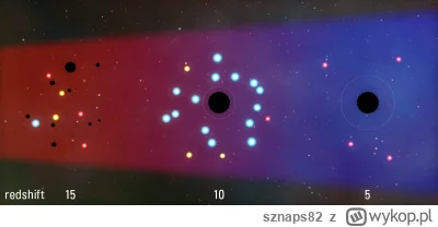 sznaps82 - Przejście tempa formowania się gwiazd i wzrostu czarnych dziur wraz ze spa...