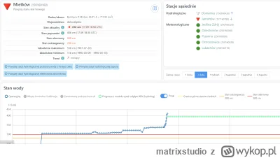 matrixstudio - #wroclaw #powodz

Czy jednak tama zaczyna przepuszczać w Mietkowie? Du...