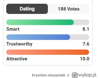 krystian-stepaniak - @WscieklyIRozjuszonyManlet: Ta? nigdy nie miałem 99+ na tinderze
