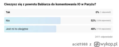 acid1988 - Serio mój głos był pierwszy? Ankieta na sport.pl. Śmierdzi to na kilometr
...