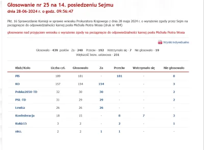 czerwonykomuch - Tylko KONFUNIA jest szansą na wyjście z POPiS-u, nową jakość w polit...