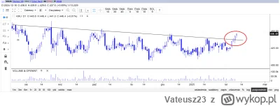 Vateusz23 - stop kruka czas 

najsilniejszy dziś (na godz. 9.45) walor wig20

czy tak...