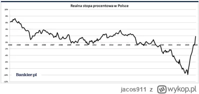 jacos911 - Glapiński spustoszył naszą gospodarkę fundując nam 39% inflacji skumulowan...