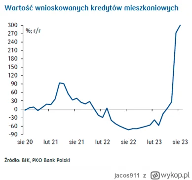 jacos911 - Zgadnijcie na wykresie kiedy wprowadzono BK2%...