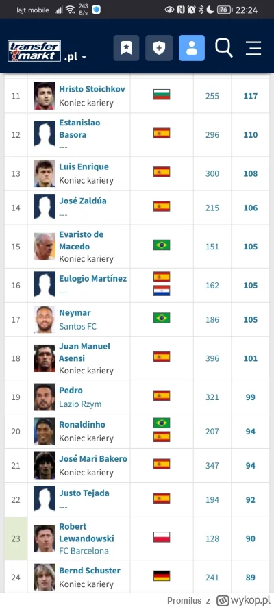 Promilus - Rozwala mnie, że jak Lewy na stare lata poszedł do Barcy, wydawało się, że...