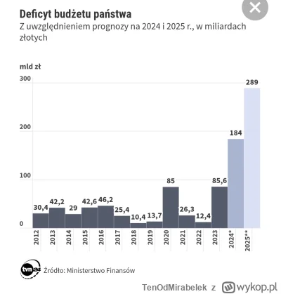 TenOdMirabelek - :)
#polityka