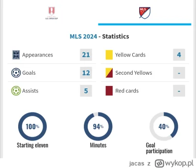 jacas - Pewnie nikt tu raczej nie ogląda MLS, ja czasami zobaczę tylko gdzieś urywki ...