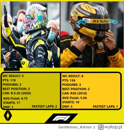 Gentleman_Adrian - #f1  #powrutcontent Warto przypomnieć, jakim nie ogórkiem był Ricc...