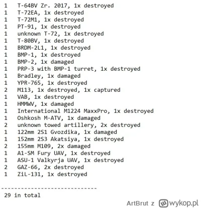 ArtBrut - Ukraińskie straty