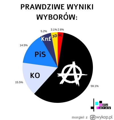 morgiel - PODPALIMY WASZE DOMYYY ANARCHIIIIIIIIIAAAAAAAAAAAA ANARCHIAAAA...
#wybory