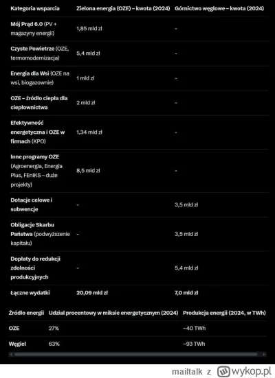 mailtalk - Muszę kiedyś policzyć ile wydaliśmy w ostatnich latach na "tanią, zieloną"...