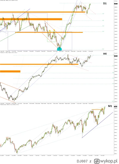 DJ007 - DAX Futures – Gra w skrajności

Kurs nie bez trudu wyszedł górą z kanału, ale...