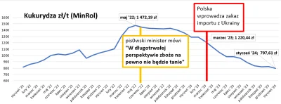 mentari - >Widzę zaczęła się nagonka na rolników. Polska sprowadza zanieczyszczone: z...