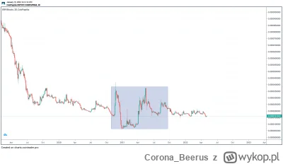 Corona_Beerus - XDDDD 
Okres hossy i wykres pary XRP do BTC. Jaki z tego morał? Lepie...