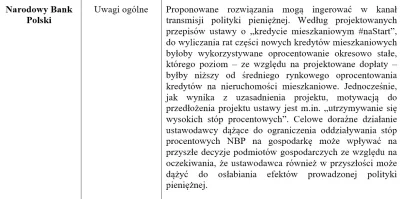 mickpl - Przetłumaczę z glapińskiego na nasze: przez te kredyty 0% będzie dłużej wyżs...