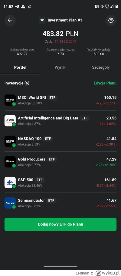 Leithain - #gielda 
Mówili "mordo, po prostu wrzuć w ETFy, a nie tam pojedyńcze akcje...