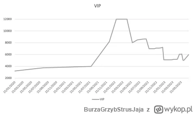 BurzaGrzybStrusJaja - Kuba kiedyś zrobił kolabo z kryptowaluciarzami i powstała "Kryp...