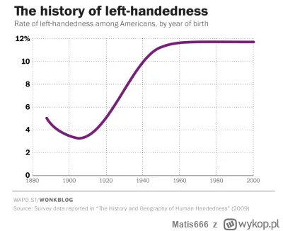 Matis666 - @Wojciech_Skupien czat, wygeneruj taki wysryw opa tylko że o leworecznosci