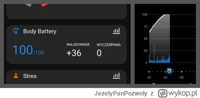 JezelyPanPozwoly - Ło panie, energia aż kipi. Ledwo obudzony a i tak mi się nic nie c...