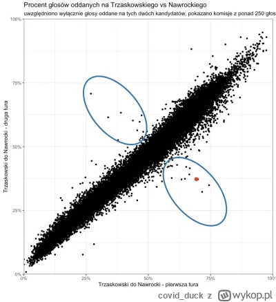covid_duck - Czy wybory sfałszowano? Oddajmy głos nauce.

Na Li pojawił się fajny pos...