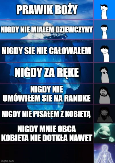 grand_khavatari - #przegryw #samotnosc 
jakby jakieś laboratorium potrzebowało do bad...