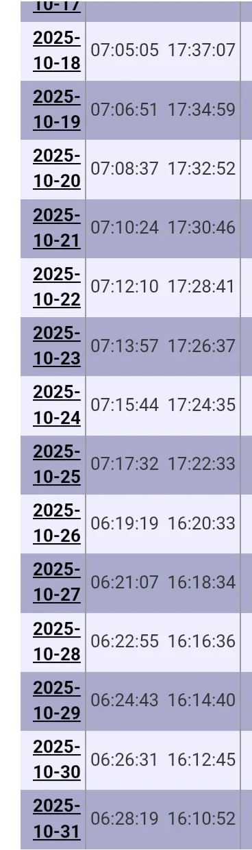 Piotrek7231 - #zmianaczasu #zima #jesien #lato #wiosna #niepopularnaopinia #takaprawd...