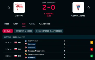 Marcinnx - >Puszcza Niepołomice > Top 3 #ekstraklasa 

( ͡°( ͡° ͜ʖ( ͡° ͜ʖ ͡°)ʖ ͡°) ͡°...