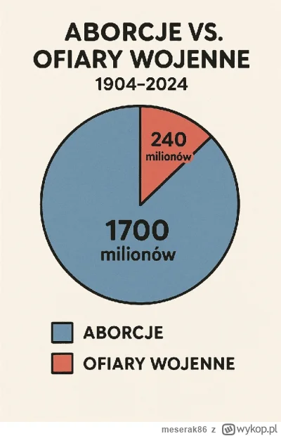 meserak86 - @Matkasiedziztylu: takie praktyki z zaufana doktor istnieja juz od 30 lat...