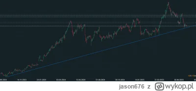 jason676 - @KjatanSveisson: nie no kreseczki mówią, żeby dobierać i resztę pompa xDDD