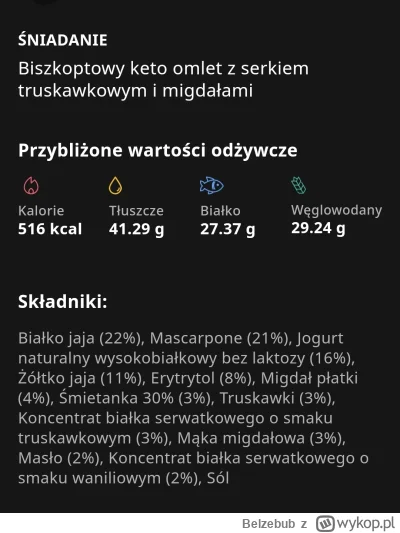 Belzebub - #keto zamówiłem sobie keto z #maczfit na kilka dni. I trochę czuję się osz...