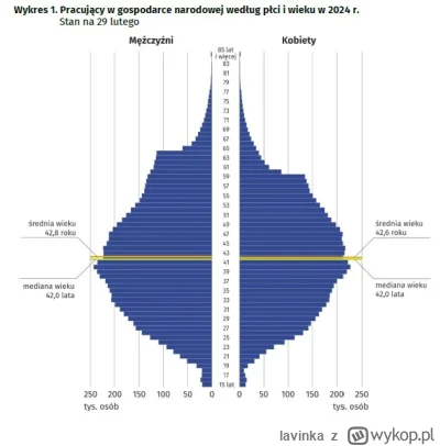 lavinka - @slx2000: Na dodatek wszystkie sensowne miejsca pracy zajęte przez emerytów...