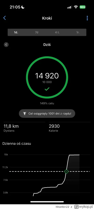 hhunter22 - 1001 dni. Może nie dużo. Może nie wyczyn. Ale robiłem minimum nawet jak z...