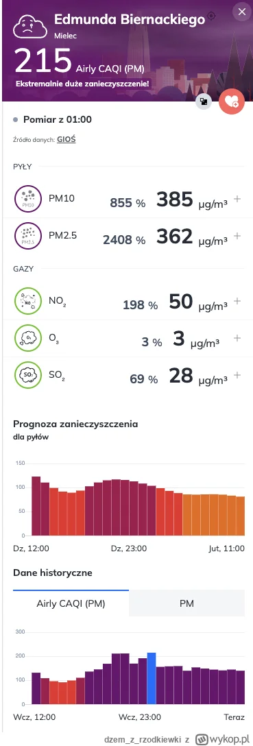 dzemzrzodkiewki - Mamy rekordzistę! Mielec!