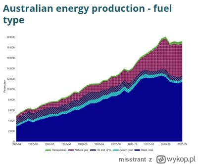 misstrant - A reszta odbiorcow ciagnie z wegla i gazu xD

W artykule eko-czarowanie n...