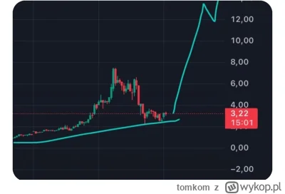 tomkom - Kreski dla mięsnego jeża prosto z Reddit, Tomek się musi jeszcze sporo naucz...